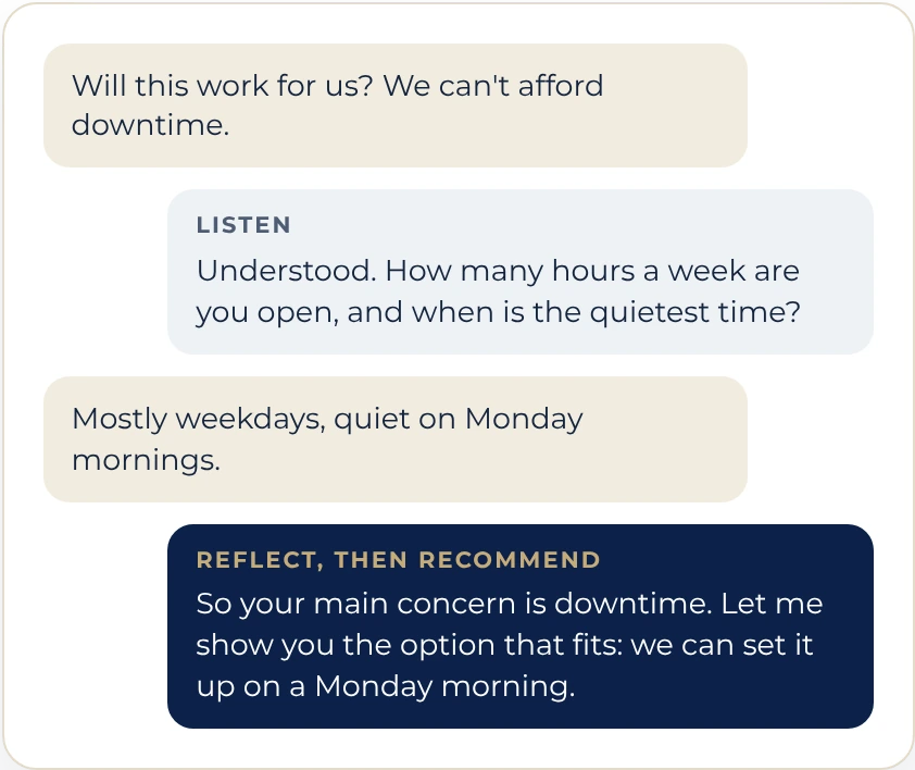 Illustrative chat: the customer worries they can't afford downtime; the AI asks about opening hours and the quietest time, reflects the concern back and recommends setting up on a Monday morning