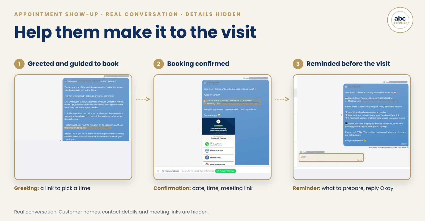 Three real ABC inbox screens side by side: greeted and guided to book with a calendar link, booking confirmed with date, time and meeting link, and reminded the day before with the customer replying Okay