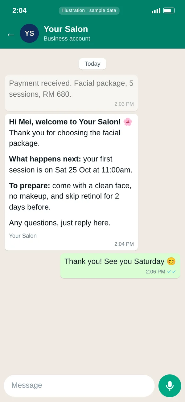 WhatsApp chat: right after payment for a facial package, the salon sends a welcome with the first session date and how to prepare; the customer replies thank you, see you Saturday