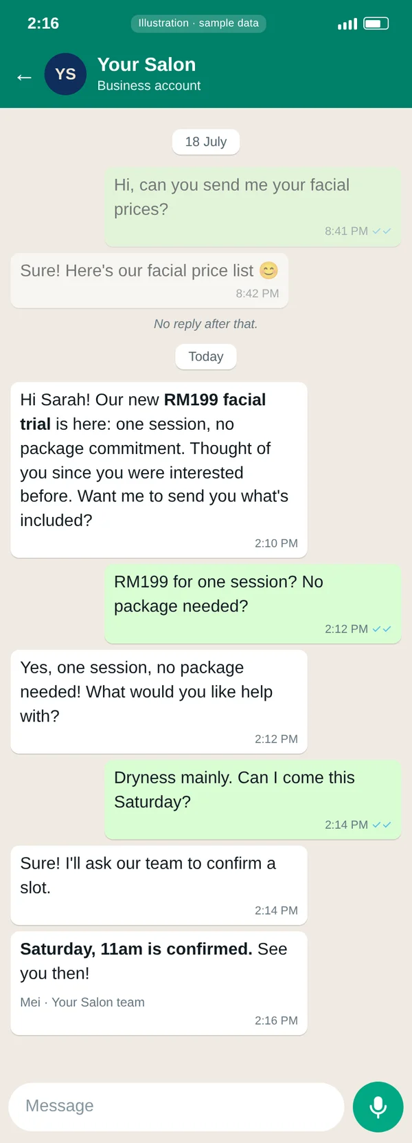 WhatsApp chat: Sarah asked for facial prices in July and went quiet. Today the salon offers a RM199 one-session trial, the AI answers her questions, and the team confirms Saturday 11am