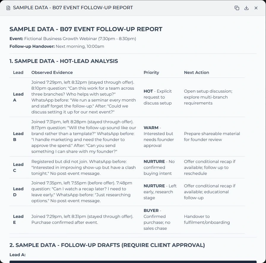04 / AIM hot-lead analysis. Actual product interface with demonstration data.