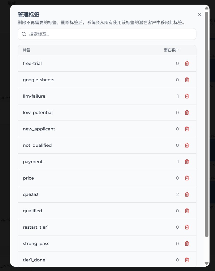 管理标签弹窗，显示标签名称、潜在客户数量和删除按钮