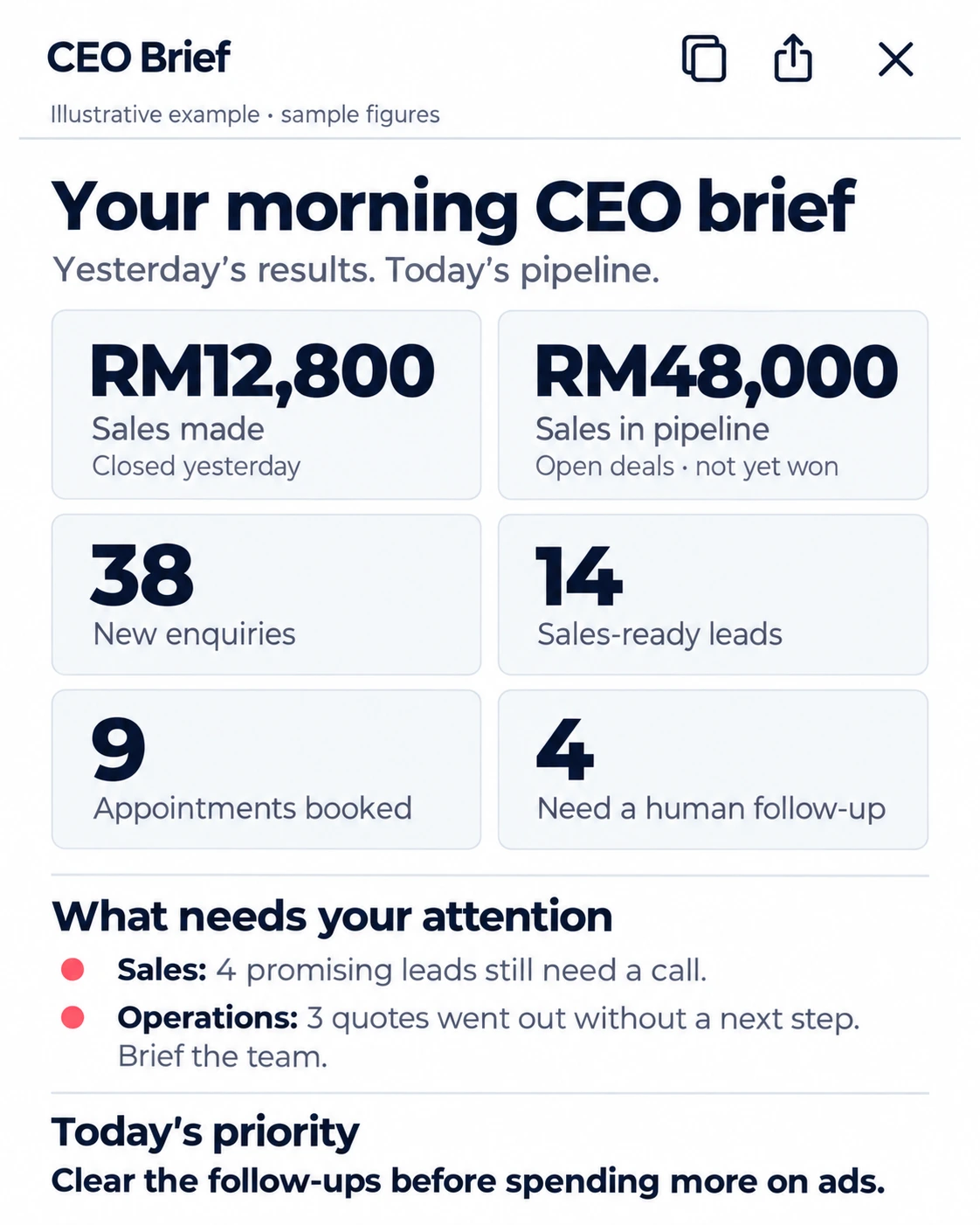 Example CEO brief: sales made, open pipeline and today’s priorities